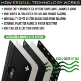 Erozul Genesis v2 Medium Smell Proof Case With Combination Lock - Gray
